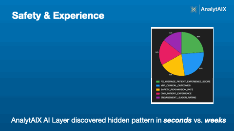 Unified Intelligence
